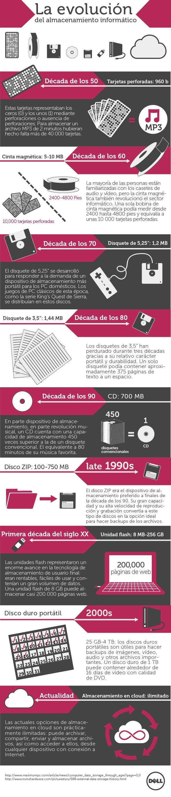 La evolución del almacenamiento informático #Infografía #Internet #Tecnología