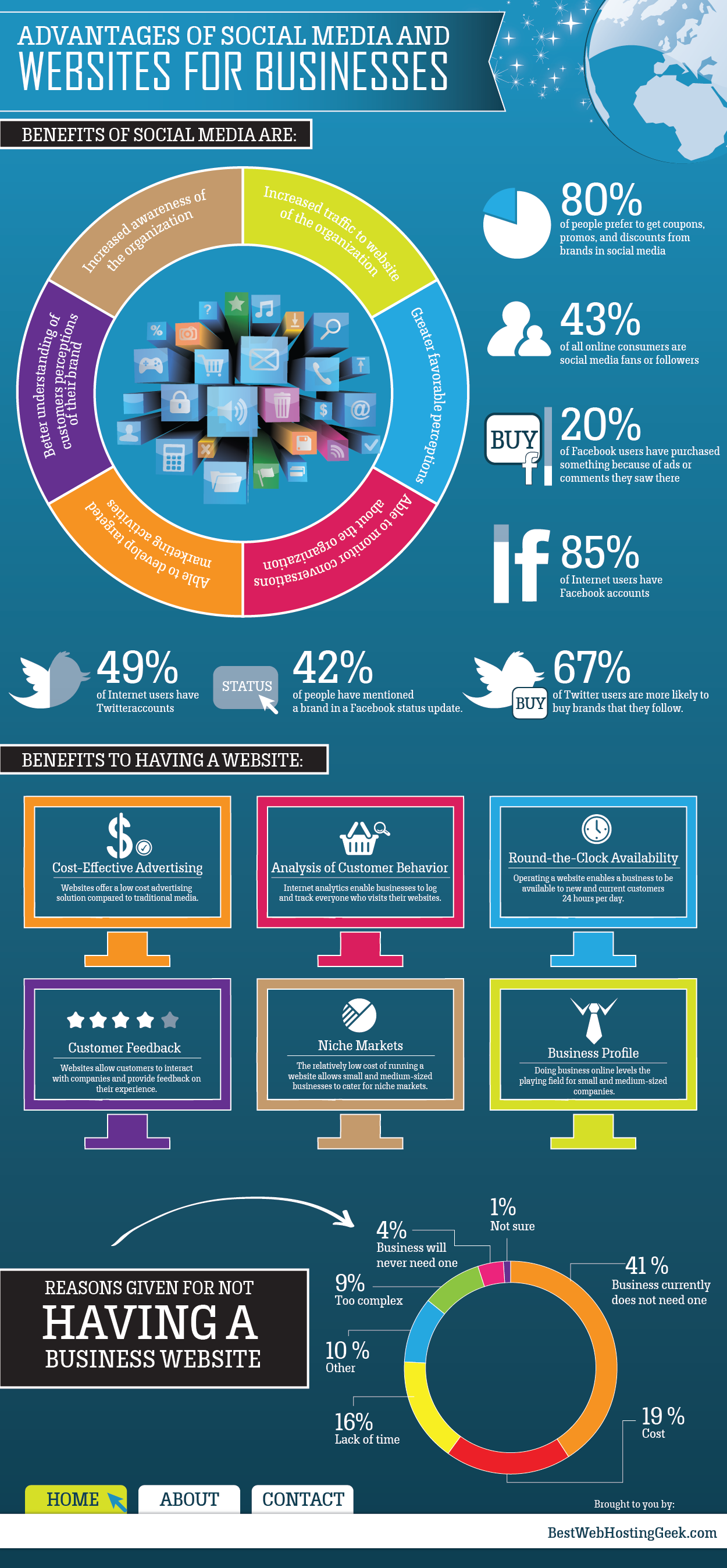 Principales ventajas de las redes sociales #Infografía #Internet #SocialMedia