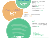 Impacto redes sociales teléfonos móviles #Infografía #SocialMedia #Internet