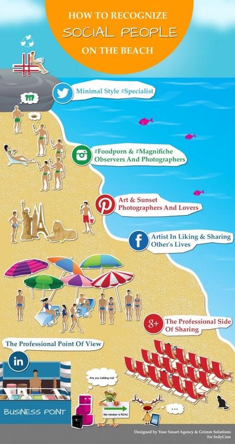 ¿Cómo reconocer la gente social en la playa? #Infografía #SocialMedia #Internet