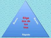 Triángulo "Mágico" Proyectos