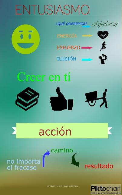 La necesidad del entusiasmo (infografía)