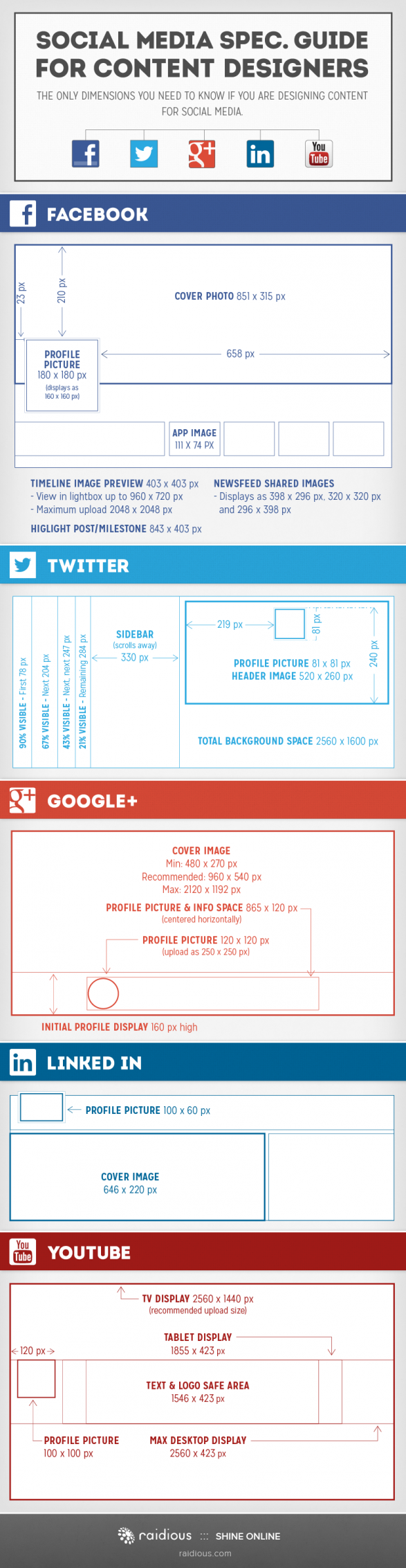 Social Media Spec Guide