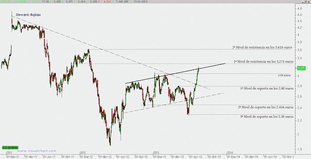 ¿Se espera algo más de CaixaBank?