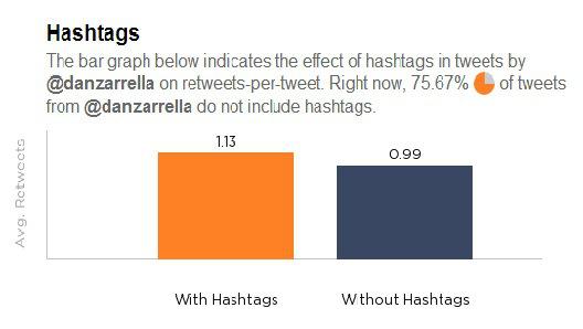 Porcentaje de retweets en función de los hashtag