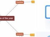 Lecciones Vida: mejores herramientas online para Profesores Educadores