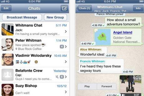 El Futuro ya está aquí: Del SMS al Whatsapp