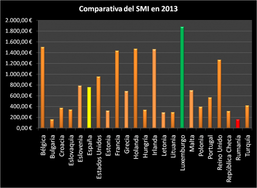 smi graf