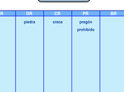 Grado: palabras tr-dr-cr-pr-br