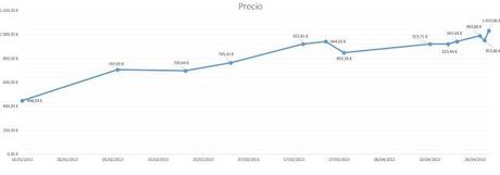 Cuándo es mejor comprar un billete de avión? Cuándo es mejor comprar un billete de avión?