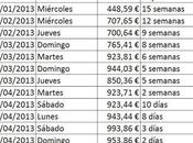 Cuándo mejor comprar billete avión?
