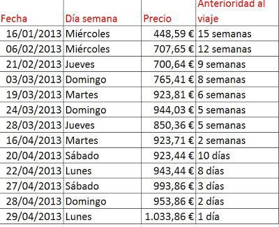 Cuándo es mejor comprar un billete de avión? Cuándo es mejor comprar un billete de avión?