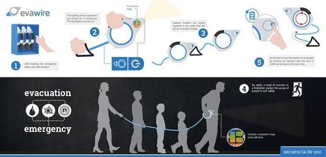El Futuro ya está aquí: 10 diseños de estudiantes españoles a los que James Dyson debería premiar El Futuro ya está aquí: 10 diseños de estudiantes españoles a los que James Dyson debería premiar