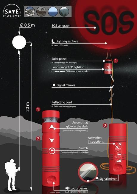 El Futuro ya está aquí: 10 diseños de estudiantes españoles a los que James Dyson debería premiar El Futuro ya está aquí: 10 diseños de estudiantes españoles a los que James Dyson debería premiar