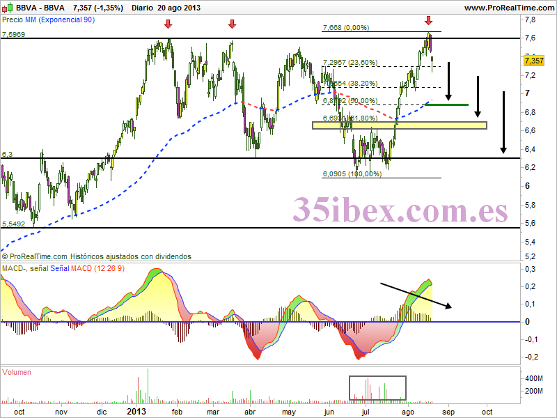 bbva-falsa-rupura-alcista