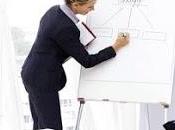 Capacitar Personal ¿Gasto Inversión?