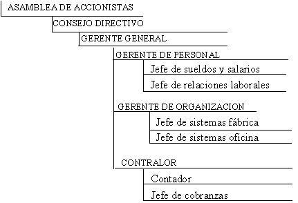 Estructura Organizacional Estructura Organizacional