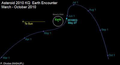 EL “CABALLERO NEGRO” UN SATELITE EXTRATERRESTRE.