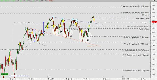 IBEX: Llegó el azote bajista