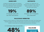 ¿Cómo protegerse hackers? #Infografía #Internet #Seguridad