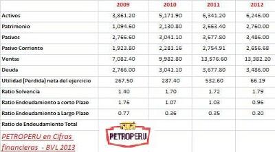 PetroPerú: Empresa numero 1 en ventas 2013