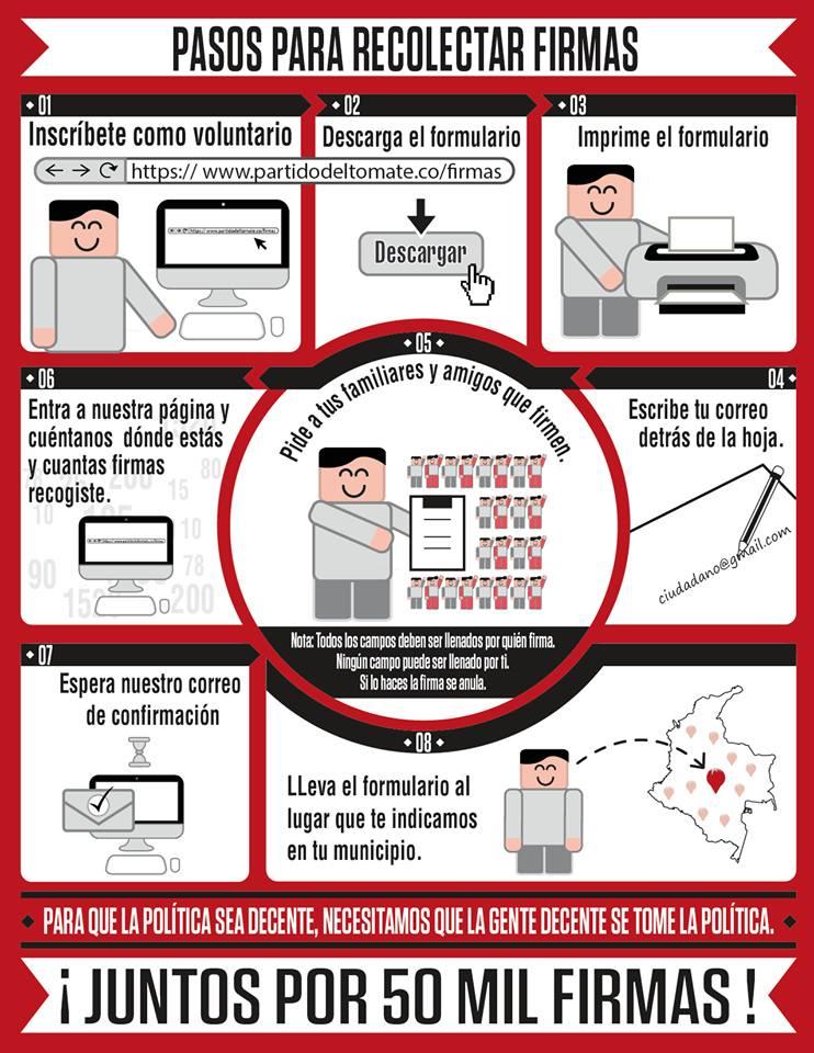 ¿El Partido del Tomate, hará lo que no hizo la Ola Verde? ¿El Partido del Tomate, hará lo que no hizo la Ola Verde?