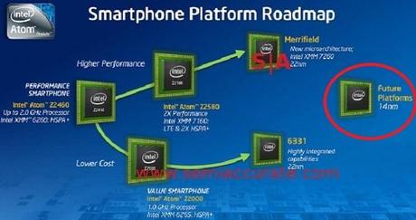 Airmont y Goldmont: Las futuras micro-arquitecturas de bajo consumo de Intel Airmont y Goldmont: Las futuras micro-arquitecturas de bajo consumo de Intel