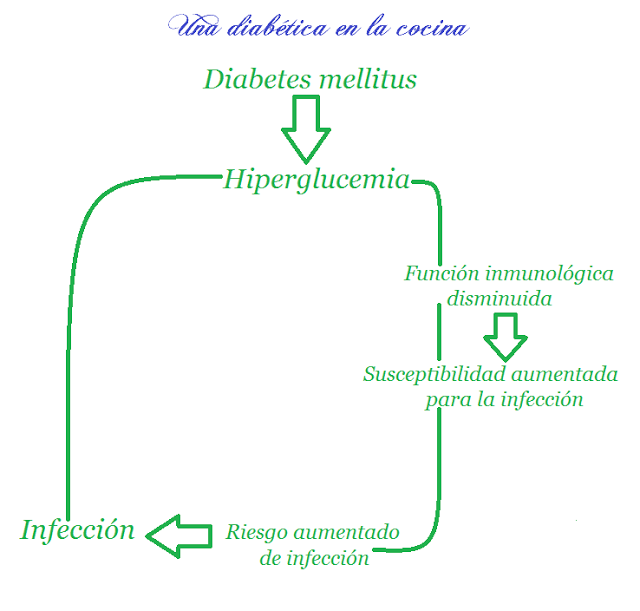 La diabetes y.....la vacuna contra la gripe