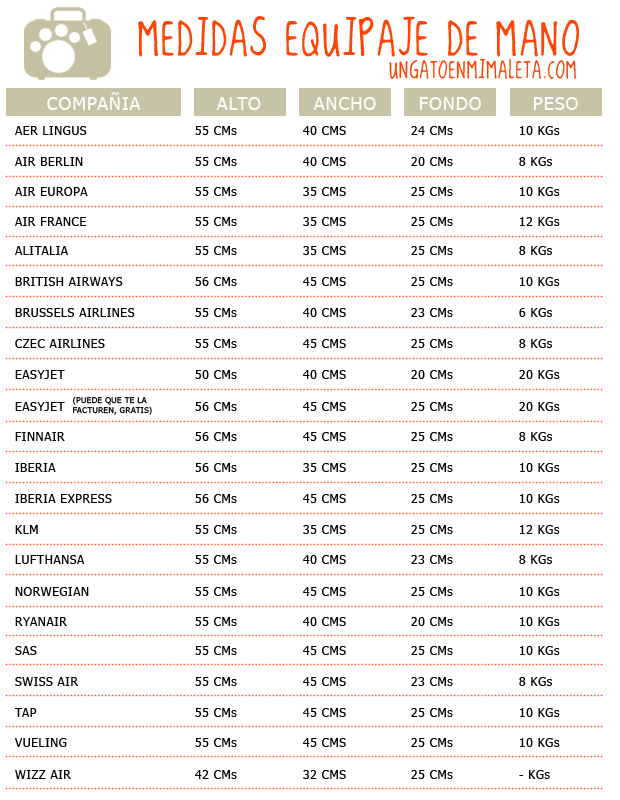 Medidas equipaje de mano