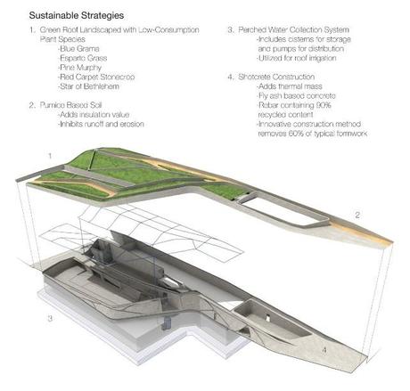 Museo del Holocausto de Los Angeles