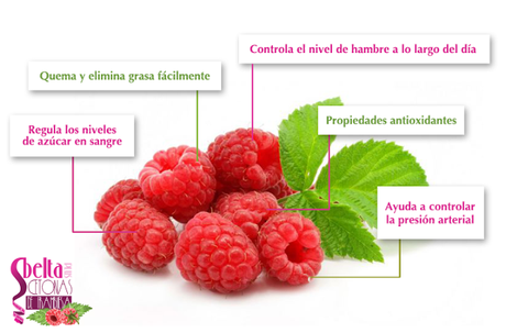 Cetonas de Frambuesa de Eternelle Pharma