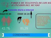 Internet smartphone sociedad española