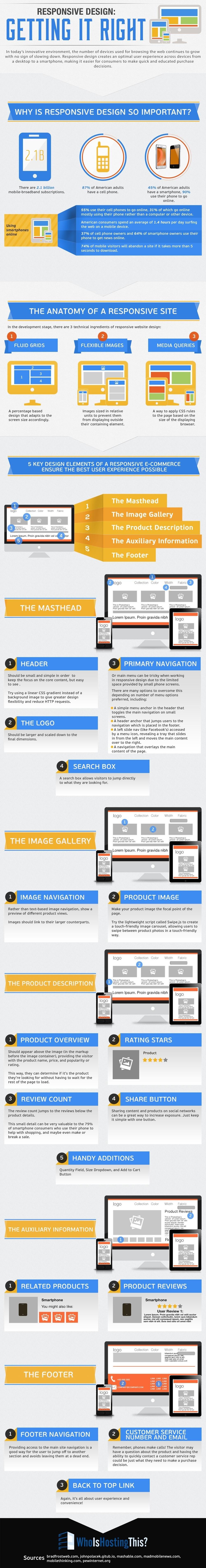 Normas a seguir en un diseño responsive #Infografía #DiseñoWeb