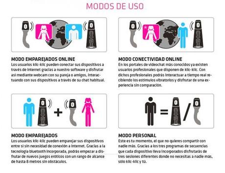 Klic Klic, una nueva manera 3.0 de conocer el placer Klic Klic