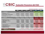 Análisis ciencia española: situación CSIC.