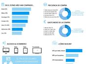 Situación e-commerce España
