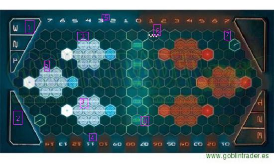 Partes del tablero de Dreadball
