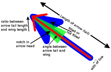configurar flecha personalizada
