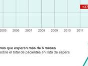 Proceso privatización