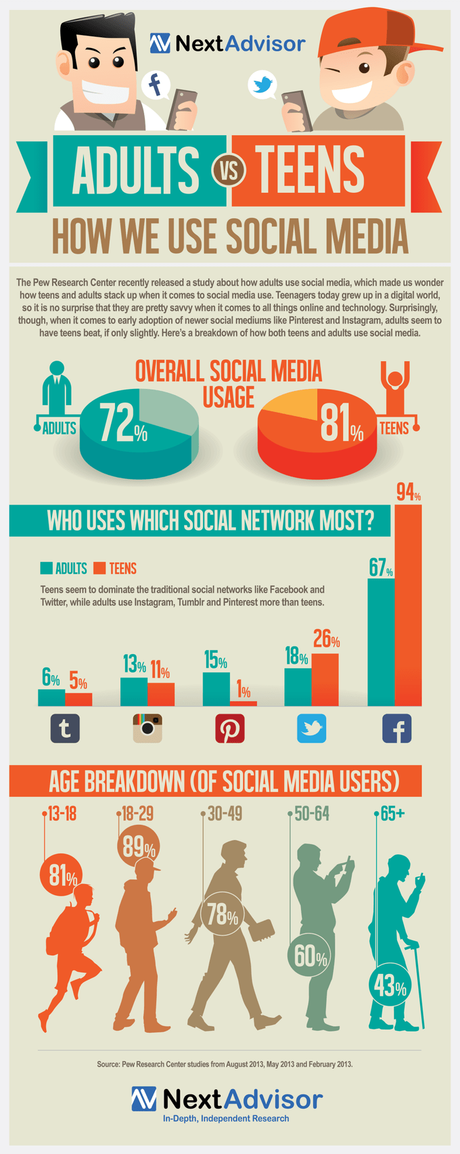 adults-teens-social-media