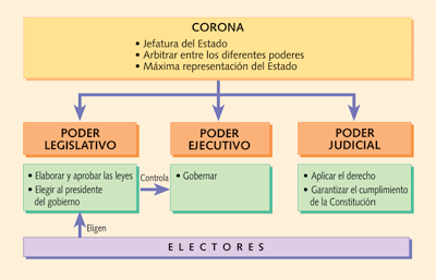 MONTESQUIEU ENTERRADO POR EL PSOE Y SEPULTADO POR GALLARDON