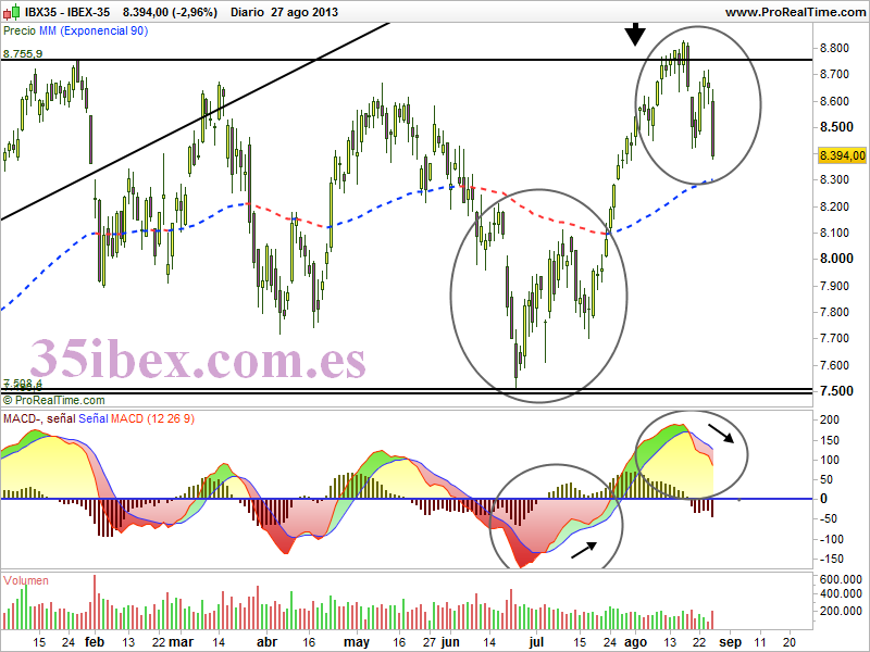 ibex-35-volviendo-a-la-cruda-realidad