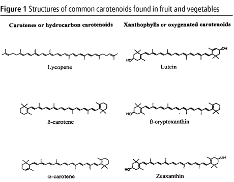 Carotenoides