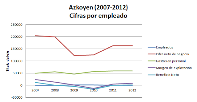 Azkoyen (2007-2012)