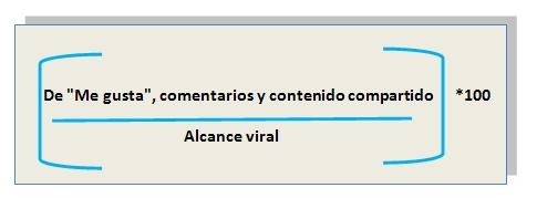 Con este indicador descubre el exito de tus publicaciones entre los no fans