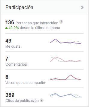 Nuevas estadísticas: personas que estan hablando de esto