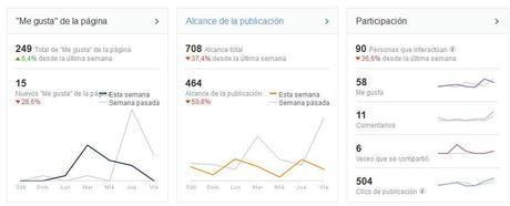 Las nuevas estadísticas de Facebook