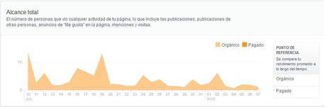 Nuevas estadísticas: el alcance viral