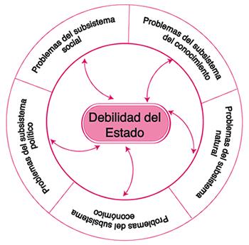 El Porque del Estado