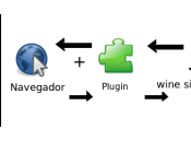 Pipelight visualiza contenido Silverlight “nativamente” navegador